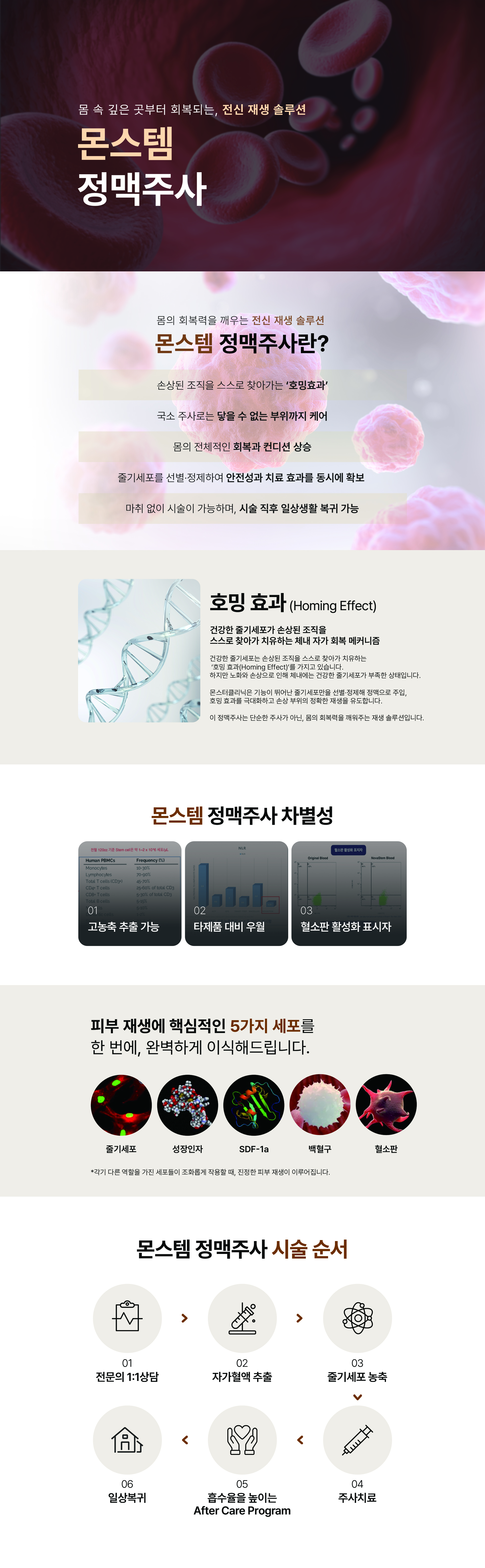 몬스터클리닉